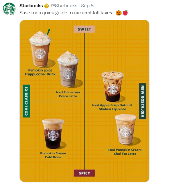 limit znaków na twitterze