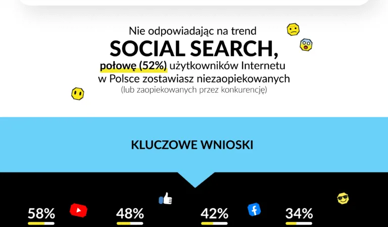 Wyniki pierwszego w Polsce badania „Social Search”
