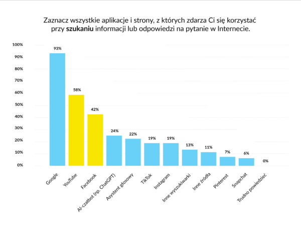 szukanie informacji w internecie