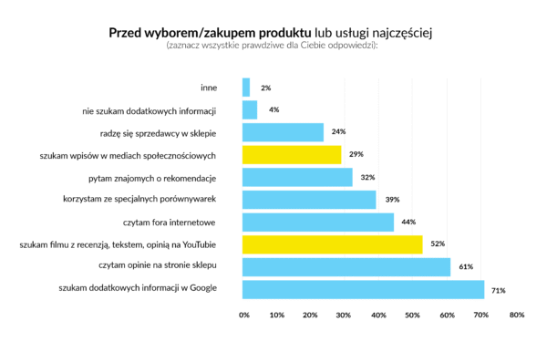 szukamy wideo do sprawdzenia opinii
